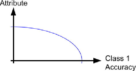 Figure 4 for Cost and Reward Infused Metric Elicitation