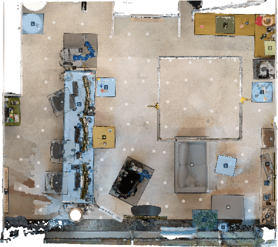 Figure 2 for Care3D: An Active 3D Object Detection Dataset of Real Robotic-Care Environments