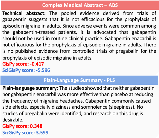 Figure 1 for SciGisPy: a Novel Metric for Biomedical Text Simplification via Gist Inference Score