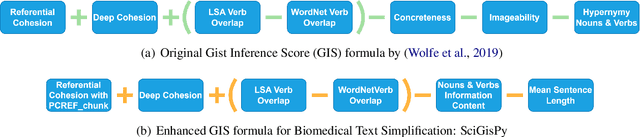 Figure 3 for SciGisPy: a Novel Metric for Biomedical Text Simplification via Gist Inference Score