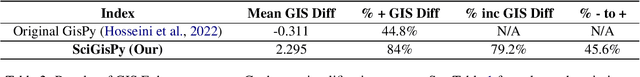 Figure 4 for SciGisPy: a Novel Metric for Biomedical Text Simplification via Gist Inference Score
