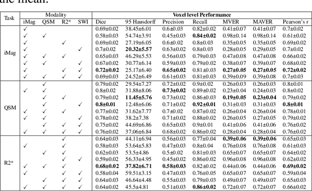 Figure 2 for Fourier Disentangled Multimodal Prior Knowledge Fusion for Red Nucleus Segmentation in Brain MRI