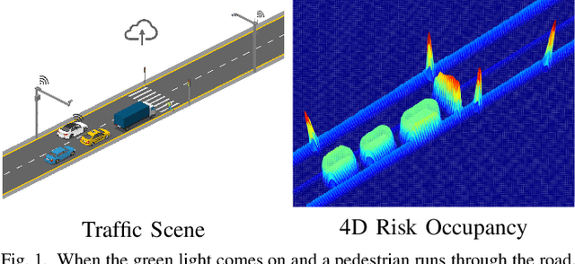 Figure 1 for Risk Occupancy: A New and Efficient Paradigm through Vehicle-Road-Cloud Collaboration