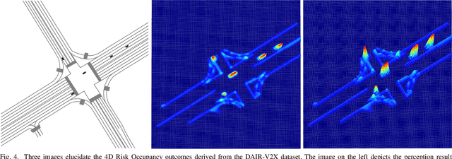 Figure 4 for Risk Occupancy: A New and Efficient Paradigm through Vehicle-Road-Cloud Collaboration