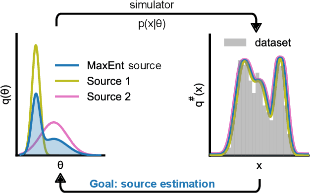 Figure 1 for Sourcerer: Sample-based Maximum Entropy Source Distribution Estimation