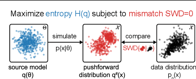 Figure 3 for Sourcerer: Sample-based Maximum Entropy Source Distribution Estimation