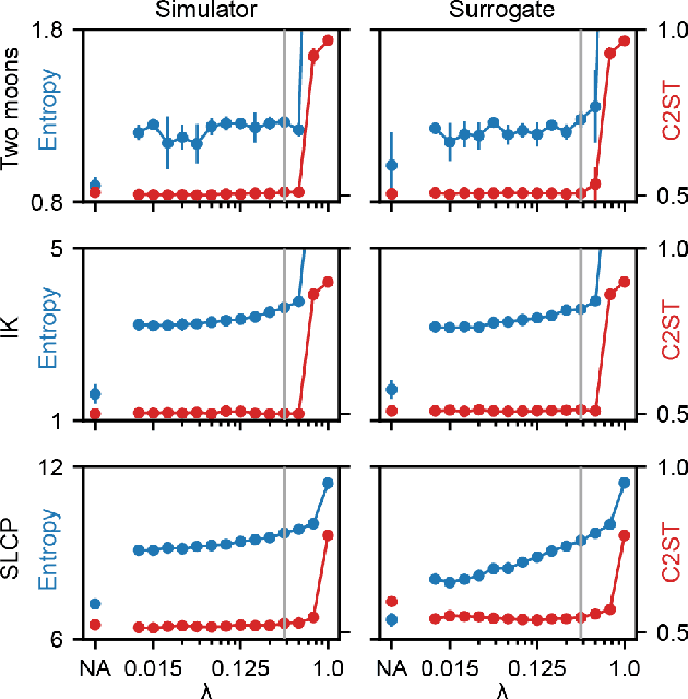 Figure 4 for Sourcerer: Sample-based Maximum Entropy Source Distribution Estimation