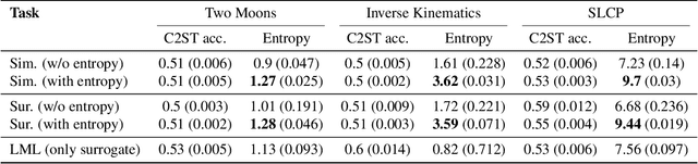 Figure 2 for Sourcerer: Sample-based Maximum Entropy Source Distribution Estimation