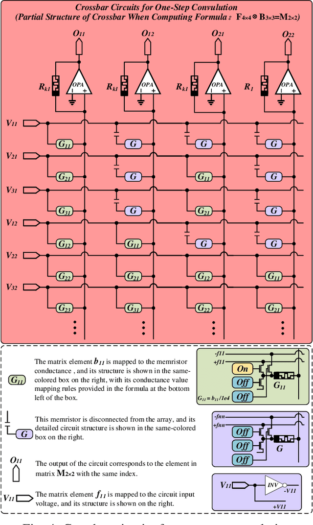 Figure 4 for EDCSSM: Edge Detection with Convolutional State Space Model