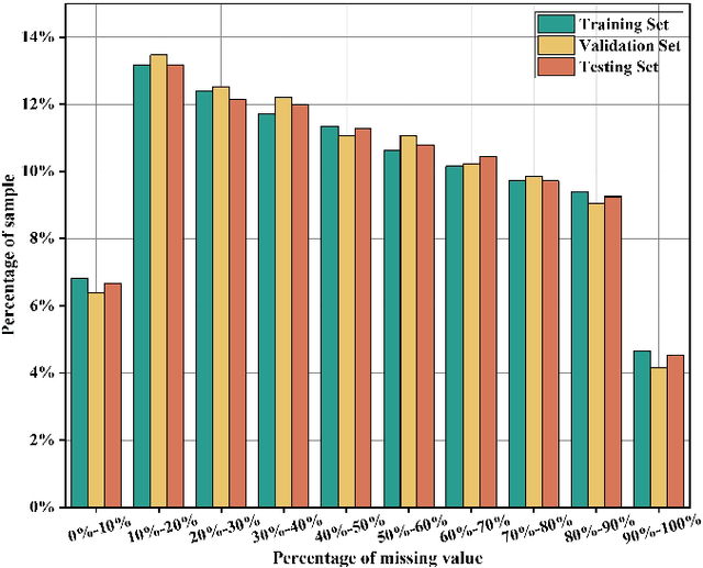 Figure 4 for Multi-scale Temporal Fusion Transformer for Incomplete Vehicle Trajectory Prediction