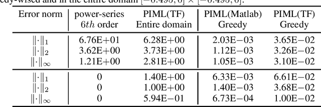 Figure 2 for Discrete-Time Nonlinear Feedback Linearization via Physics-Informed Machine Learning