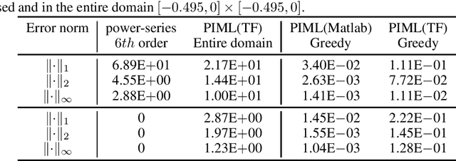 Figure 4 for Discrete-Time Nonlinear Feedback Linearization via Physics-Informed Machine Learning