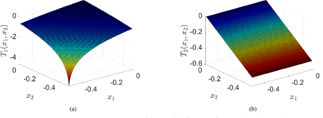 Figure 3 for Discrete-Time Nonlinear Feedback Linearization via Physics-Informed Machine Learning