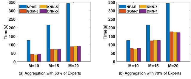 Figure 4 for Expert Selection in Distributed Gaussian Processes: A Multi-label Classification Approach