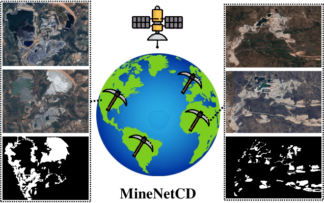 Figure 1 for MineNetCD: A Benchmark for Global Mining Change Detection on Remote Sensing Imagery