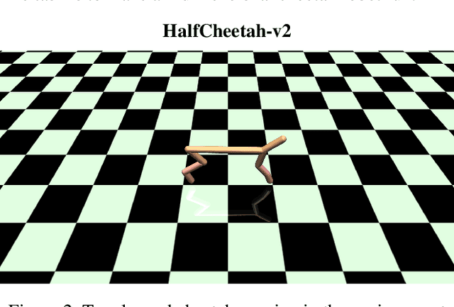 Figure 2 for Exploring reinforcement learning techniques for discrete and continuous control tasks in the MuJoCo environment