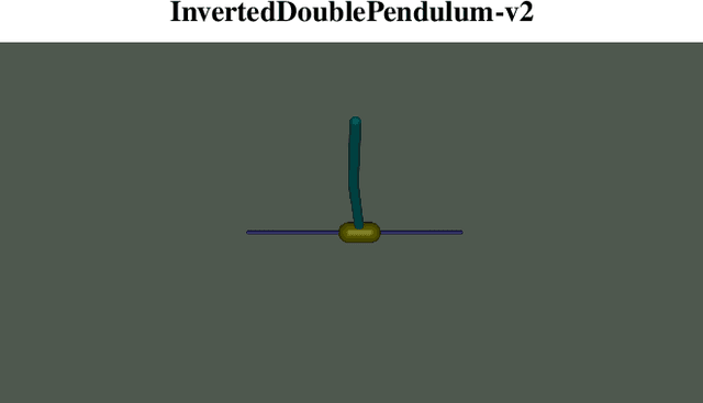Figure 4 for Exploring reinforcement learning techniques for discrete and continuous control tasks in the MuJoCo environment