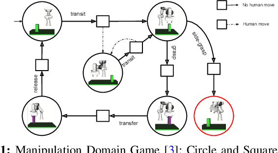 Figure 1 for Admissibility Over Winning: A New Approach to Reactive Synthesis in Robotics