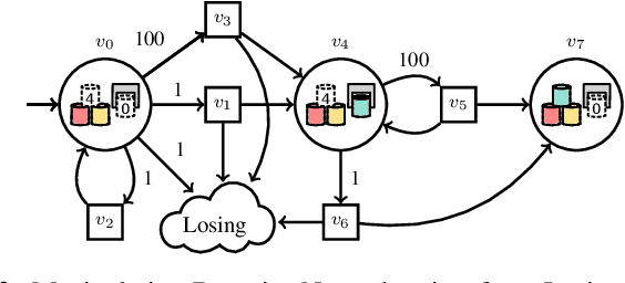 Figure 2 for Admissibility Over Winning: A New Approach to Reactive Synthesis in Robotics