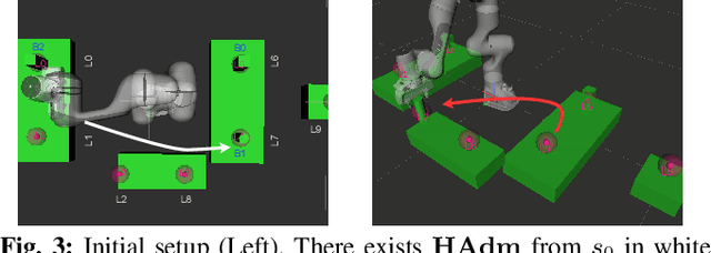 Figure 3 for Admissibility Over Winning: A New Approach to Reactive Synthesis in Robotics