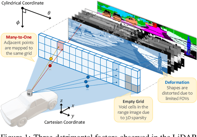 Figure 1 for Rethinking Range View Representation for LiDAR Segmentation
