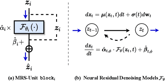 Figure 1 for Neural Residual Diffusion Models for Deep Scalable Vision Generation