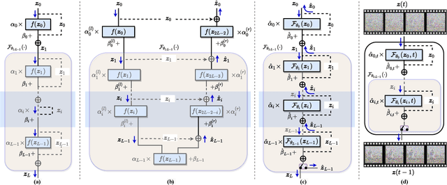 Figure 3 for Neural Residual Diffusion Models for Deep Scalable Vision Generation