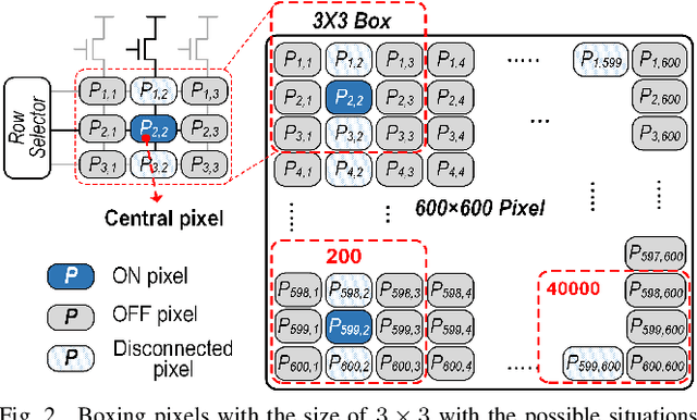 Figure 2 for NeSe: Near-Sensor Event-Driven Scheme for Low Power Energy Harvesting Sensors