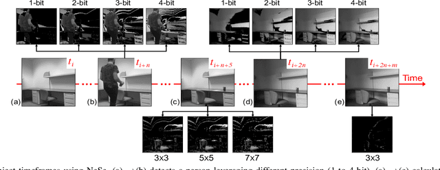 Figure 3 for NeSe: Near-Sensor Event-Driven Scheme for Low Power Energy Harvesting Sensors