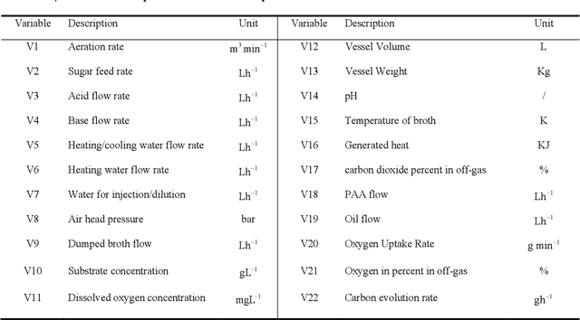 Figure 2 for A Soft Sensor Method with Uncertainty-Awareness and Self-Explanation Based on Large Language Models Enhanced by Domain Knowledge Retrieval