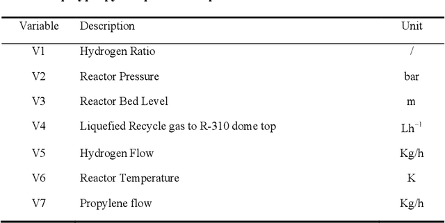 Figure 4 for A Soft Sensor Method with Uncertainty-Awareness and Self-Explanation Based on Large Language Models Enhanced by Domain Knowledge Retrieval