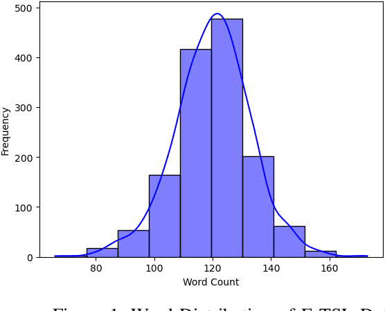 Figure 1 for E-TSL: A Continuous Educational Turkish Sign Language Dataset with Baseline Methods