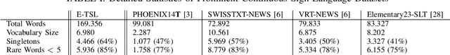 Figure 4 for E-TSL: A Continuous Educational Turkish Sign Language Dataset with Baseline Methods