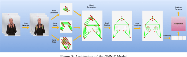 Figure 3 for E-TSL: A Continuous Educational Turkish Sign Language Dataset with Baseline Methods