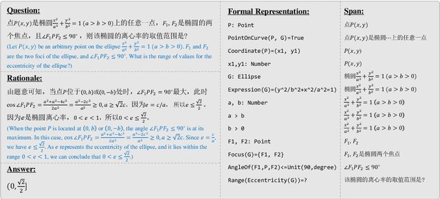 Figure 1 for Conic10K: A Challenging Math Problem Understanding and Reasoning Dataset