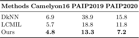 Figure 3 for A Prototype-Guided Coarse Annotations Refining Approach for Whole Slide Images
