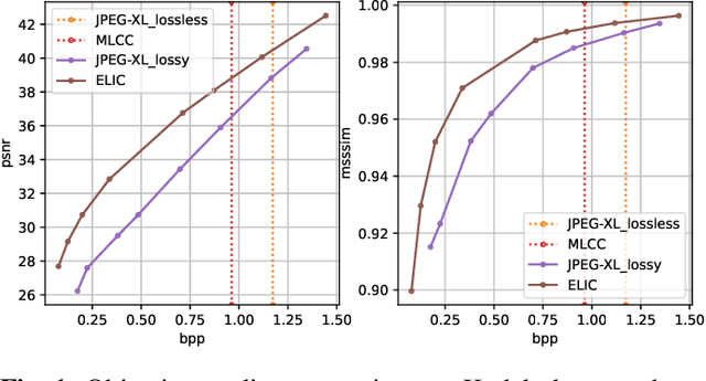 Figure 1 for Unified learning-based lossy and lossless JPEG recompression