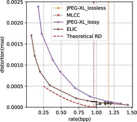 Figure 3 for Unified learning-based lossy and lossless JPEG recompression