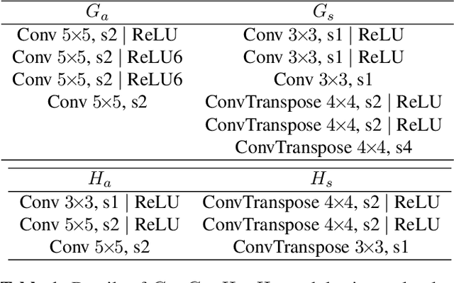 Figure 2 for Unified learning-based lossy and lossless JPEG recompression