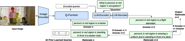 Figure 1 for From Wrong To Right: A Recursive Approach Towards Vision-Language Explanation