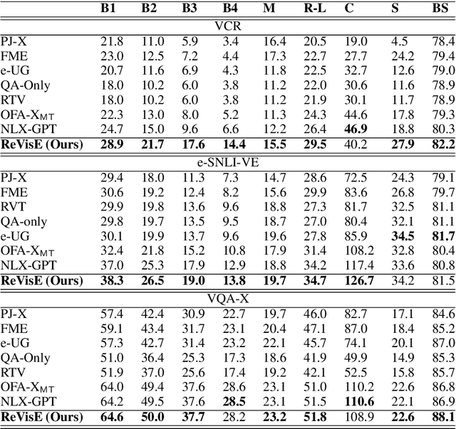 Figure 2 for From Wrong To Right: A Recursive Approach Towards Vision-Language Explanation