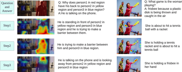 Figure 3 for From Wrong To Right: A Recursive Approach Towards Vision-Language Explanation