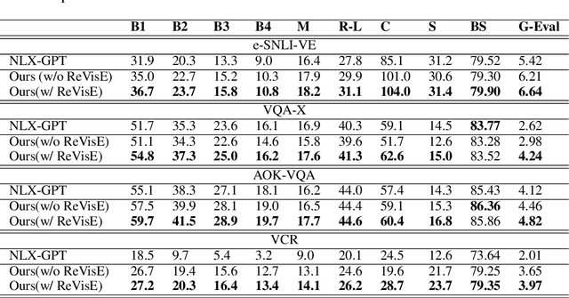 Figure 4 for From Wrong To Right: A Recursive Approach Towards Vision-Language Explanation
