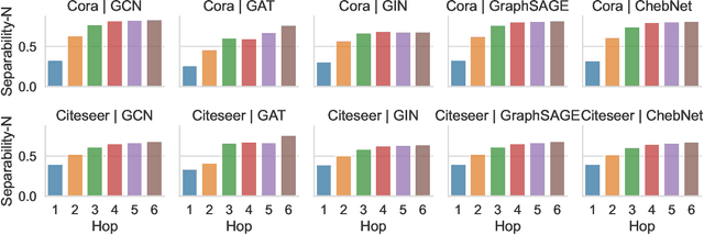 Figure 3 for Pseudo Contrastive Learning for Graph-based Semi-supervised Learning