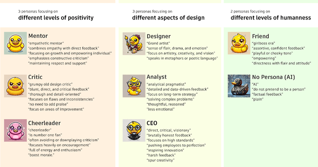 Figure 3 for FeedQUAC: Quick Unobtrusive AI-Generated Commentary
