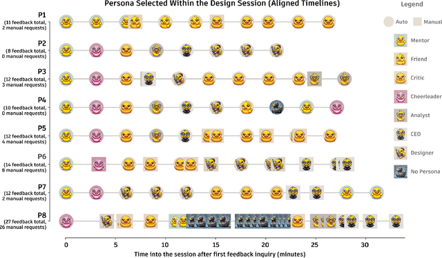 Figure 4 for FeedQUAC: Quick Unobtrusive AI-Generated Commentary