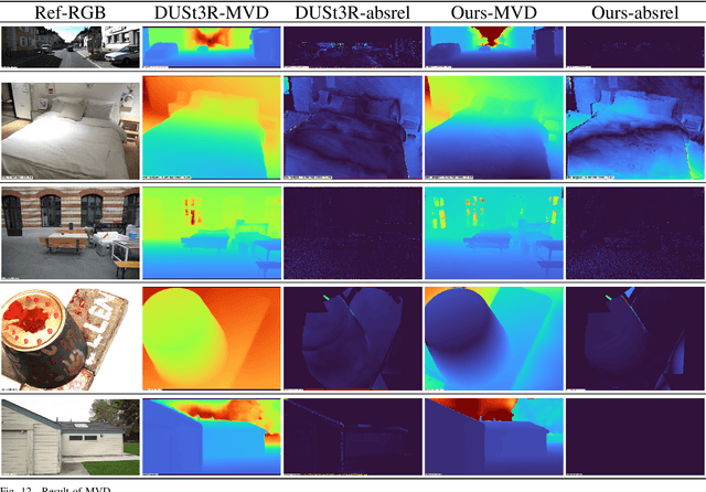 Figure 4 for SceneFactory: A Workflow-centric and Unified Framework for Incremental Scene Modeling