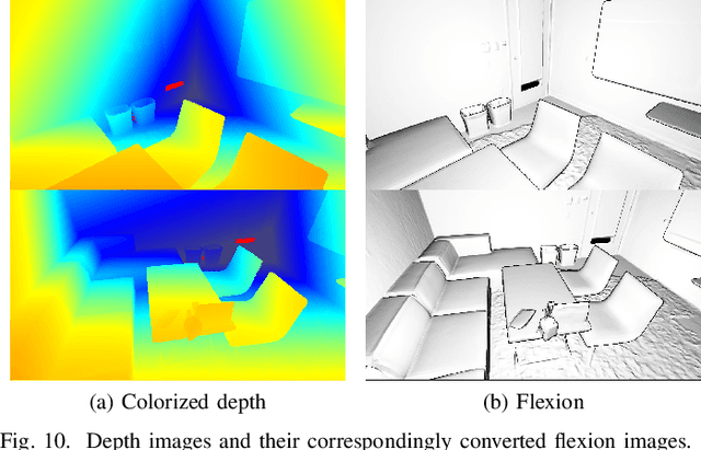 Figure 2 for SceneFactory: A Workflow-centric and Unified Framework for Incremental Scene Modeling