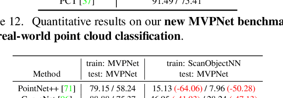 Figure 4 for MVImgNet: A Large-scale Dataset of Multi-view Images