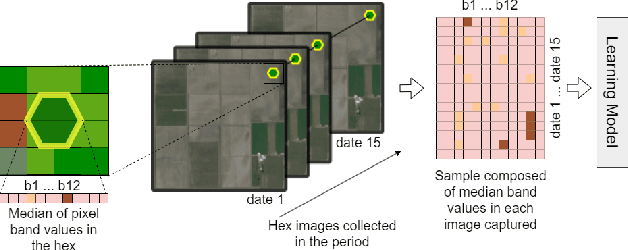 Figure 1 for Productive Crop Field Detection: A New Dataset and Deep Learning Benchmark Results